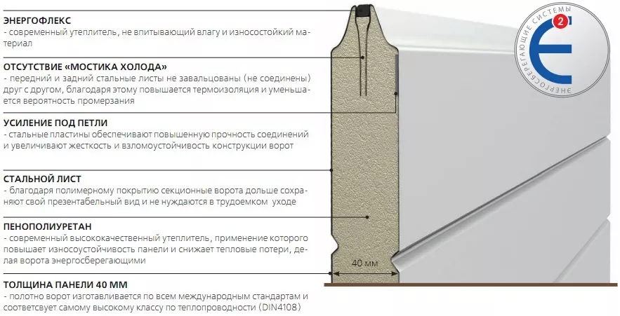 Конструкция сэндвич-панели в Воронеже Конструкция сэндвич-панели