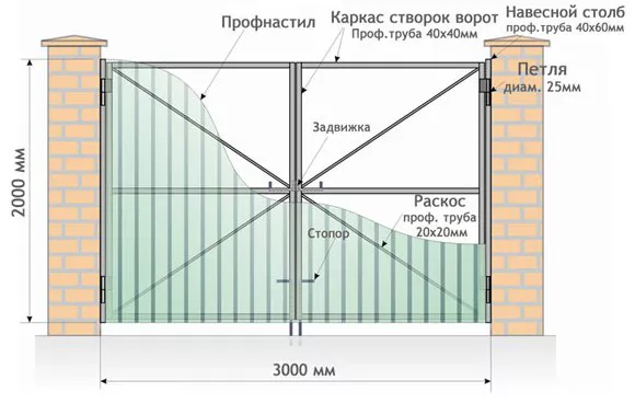 Все о распашных воротах от профессионалов